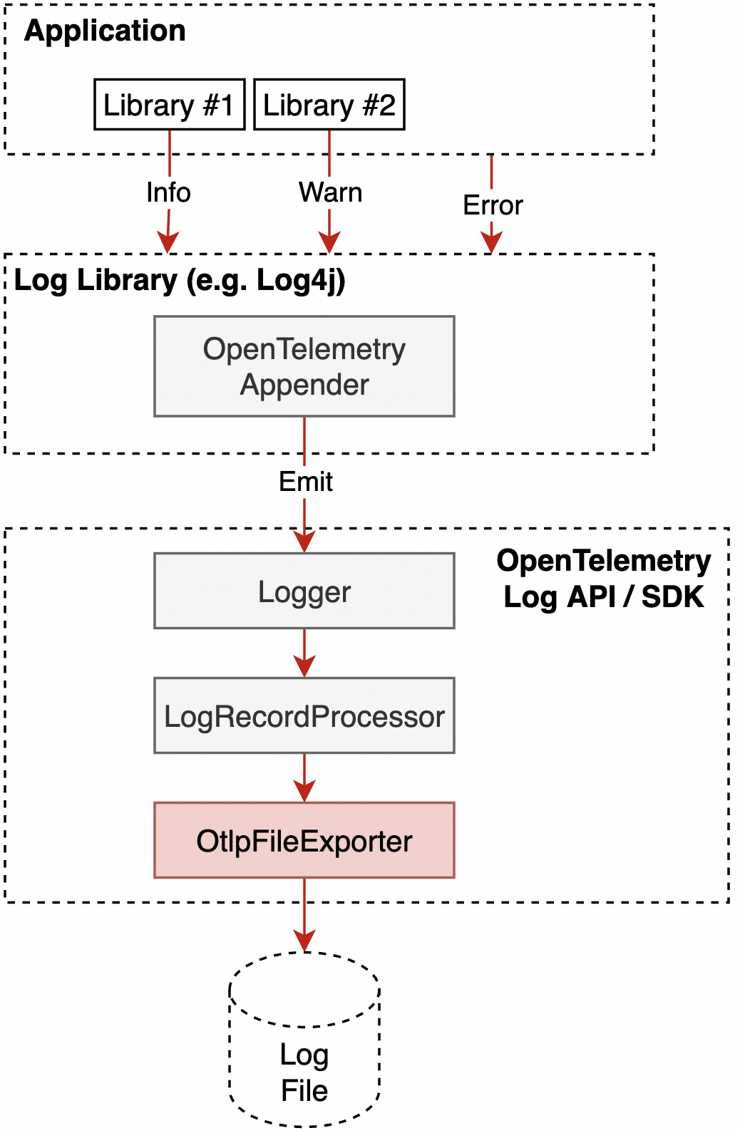 Logging to File